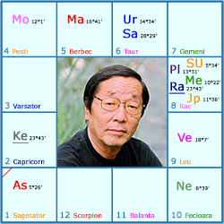 Astrologie Vedica