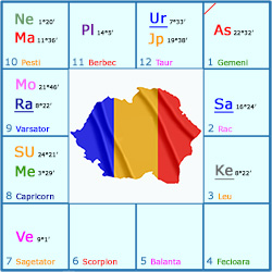 Astrologie Vedica
